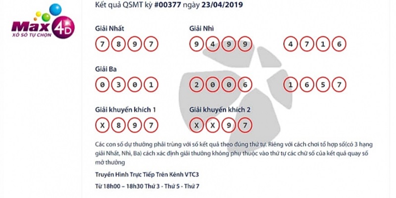 Một vài mẹo có ích dành cho bạn